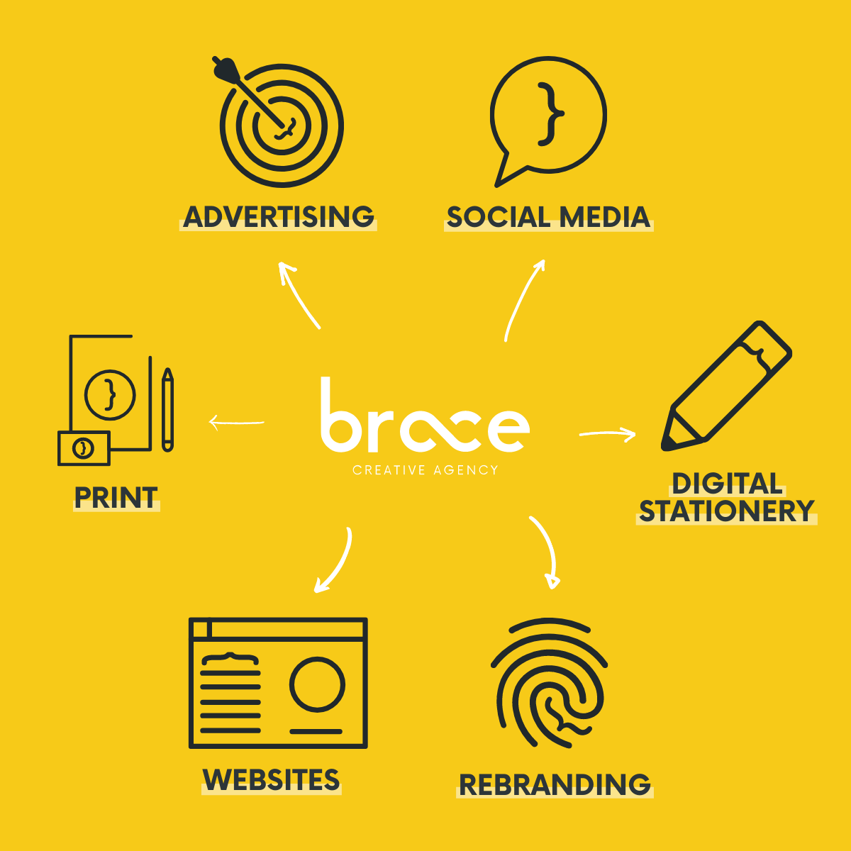 Brace approach to GEO and SEO