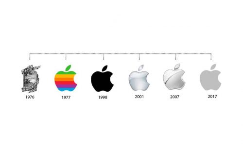 Apple logo evolution